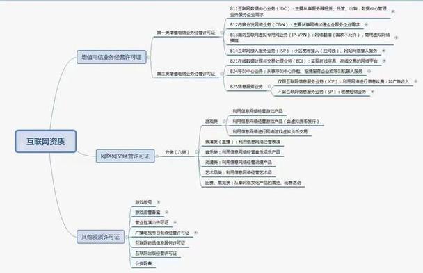 ISP電信增值業務經營許可證全解析 申請流程與合規要點