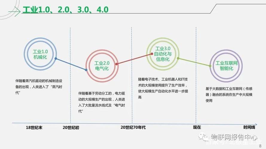 工業互聯網智能工廠解決方案