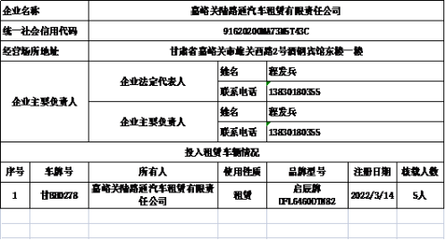 嘉峪關(guān)市小微型客車租賃經(jīng)營(yíng)備案公示