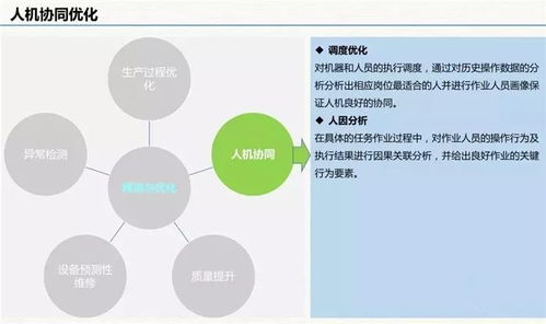 云威榜第511期 智慧工廠中的大數據解決方案