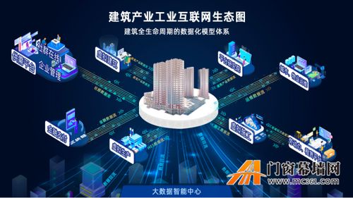 擁抱產(chǎn)業(yè)互聯(lián)網(wǎng) 建誼集團以互聯(lián)網(wǎng)數(shù)據(jù)服務(wù)助力美好鄉(xiāng)村建設(shè)