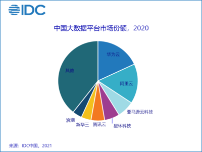 2021-2025年全球鋰電設備需求總額超5000億元；Q1中國廠商智能手機銷售額達150億美元 半導體與新能源雙賽道領跑產業數字化